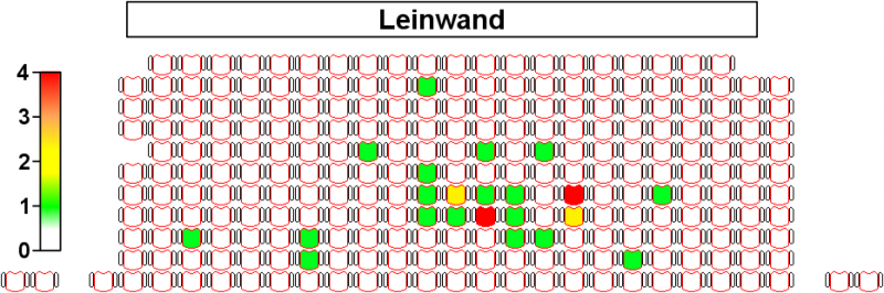 07_Platzstatistik