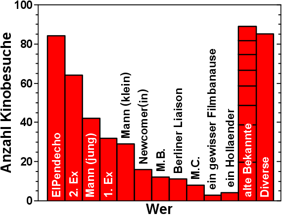 09_Leute_Wer